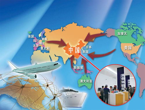 供应链 物流 采购三者分别是什么意思,区别又在哪里