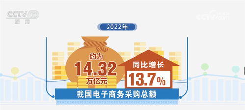 我国数字化采购市场发展动力充足 数字经济成为稳增长重要引擎