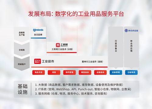震坤行 以成就客户为导向,用专业打造数字化供应链采购流程