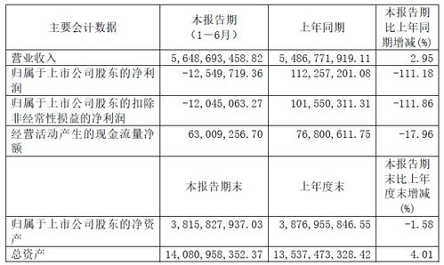 因疫情影响原料价格和外贸业务 鼎胜新材上半年净利同比减少111.18