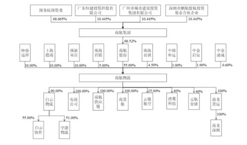 ipo募资60亿,南航物流独立性存疑,业绩存下滑风险