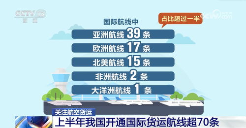 数 说我国航空货运业高质量发展 货运航线网络越织越密