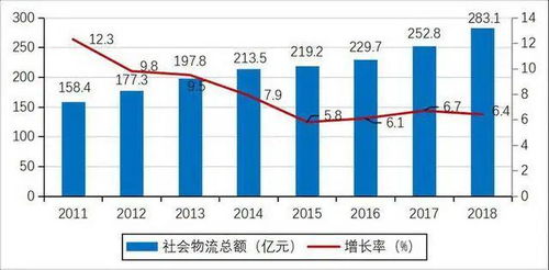 中国农村电商物流发展报告 全文