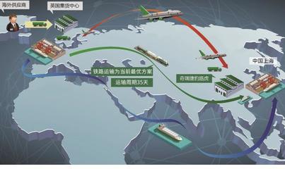 全球品质造就竞争力,体系力赋能斗志昂扬,奇瑞捷豹路虎逆势而上