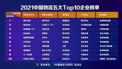 盖世集团入围 2021年物流园区top10 榜单