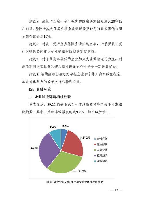 中国物流与采购联合会 2020年物流与供应链企业复工达产营商环境调查报告