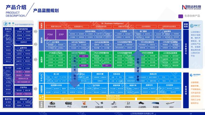 36氪首发|扎根装备制造业数字化转型服务,「恒远科技」完成亿元级B轮融资