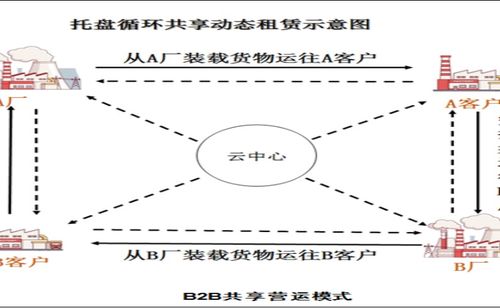绿色物流 从铝开始 重庆智享物流设备强势助力 中国铝板带箔行业采购分布图2021版