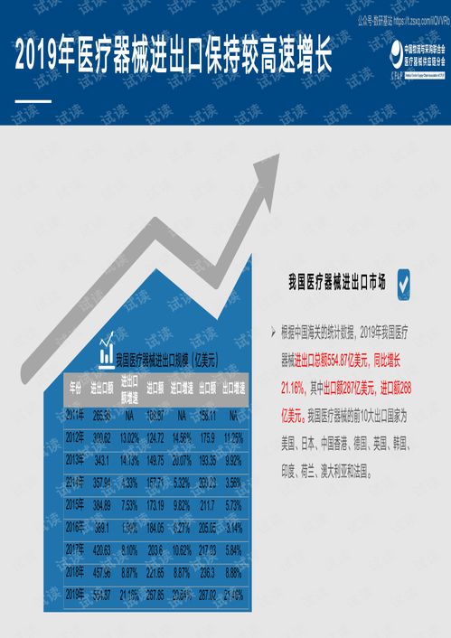 中国物流与采购联合会医疗器械供应链分会 医疗器械行业 中国医疗器械供应链发展报告 2020 重点解读精品报告2020.pdf