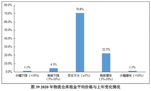 中国物流与采购联合会发布 2021年物流企业营商环境调查报告