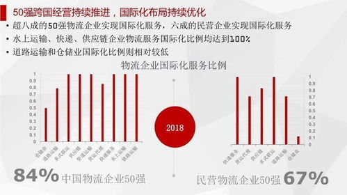 物流采购 供应链中的关键环节与优化策略